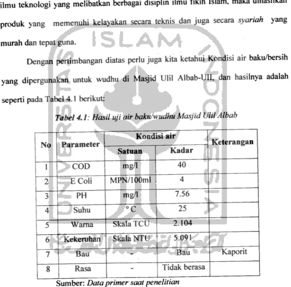 Tabel 4.1: Hasil uji air baku/wudhu Masjid Ulil Albab