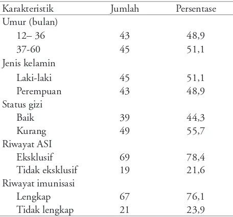 Tabel 3. Status seng dan vitamin A sebelum dan sesudah suplementasi seng dan vitamin A (n=88)