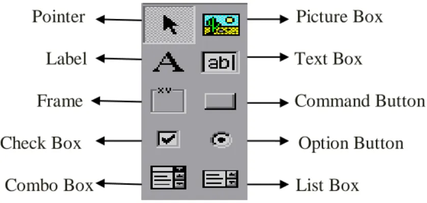 Gambar 2.14 Toolbox Visual Basic 6.0 