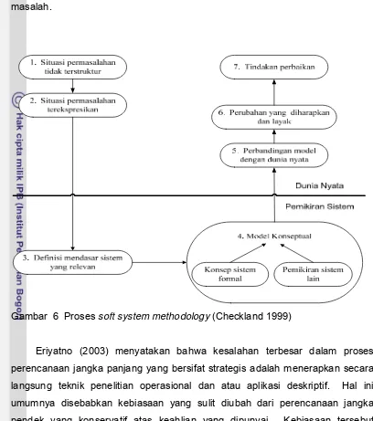 Gambar  6  Proses soft system methodology (Checkland 1999)  
