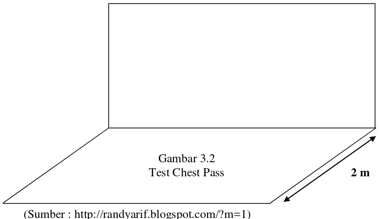  Gambar 3.2  Test Chest Pass 