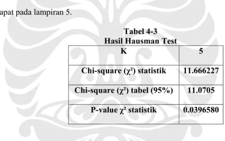 Tabel 4-3  Hasil Hausman Test 