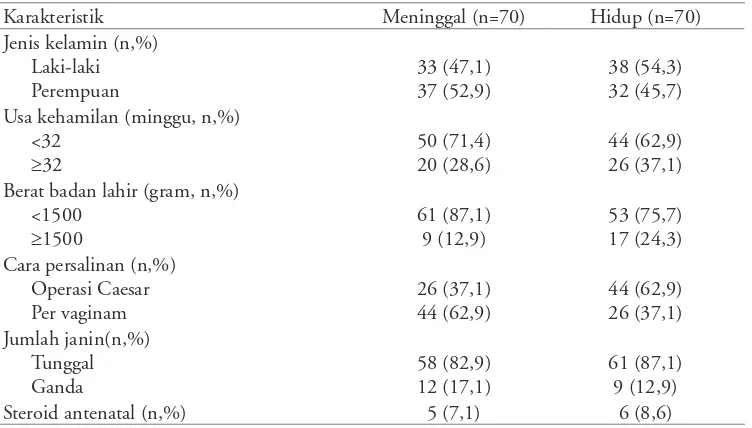 Tabel 2. Faktor risiko kematian neonatus dengan penyakit membran hialin