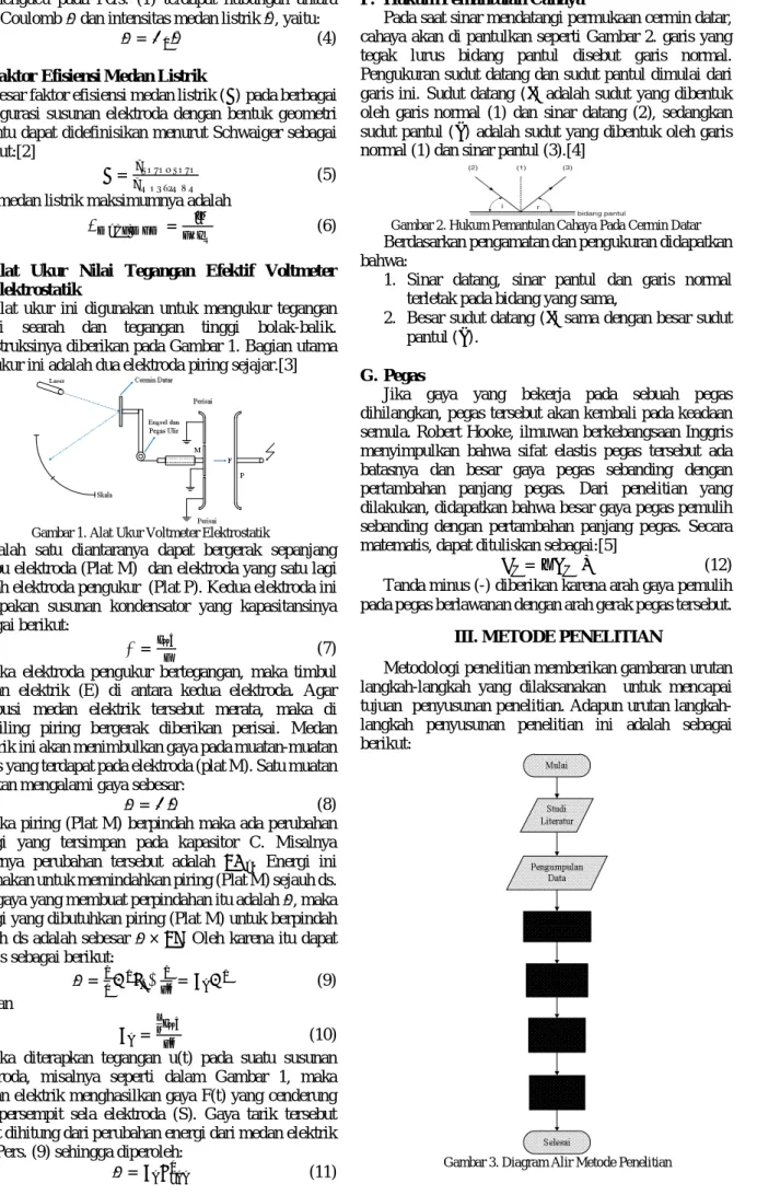 Gambar 1. Alat Ukur Voltmeter Elektrostatik 