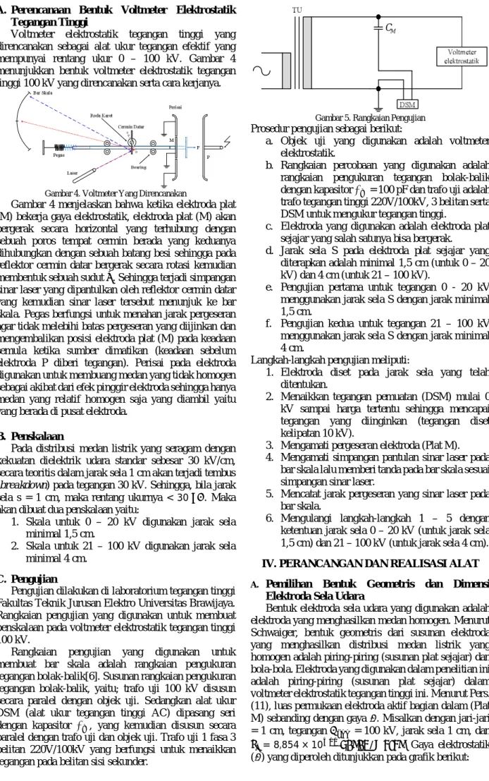 Gambar 4. Voltmeter Yang Direncanakan 