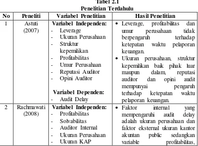 Tabel 2.1 Penelitian Terdahulu 