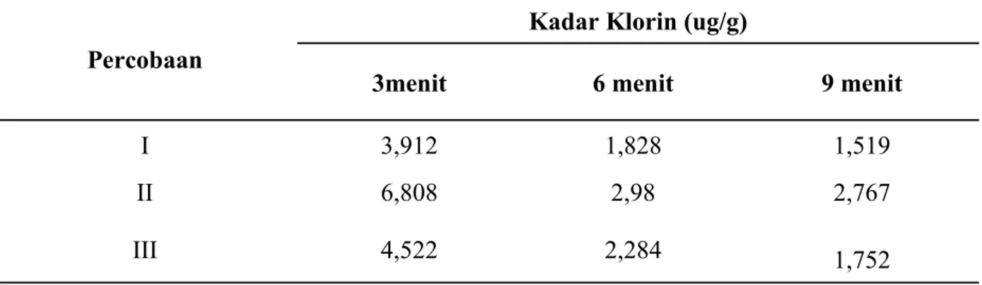 Tabel 1.  Hasil Pemeriksaan Pada Air Teh Celup Jenis Teh Hitam Berdasarkan Metode  Pencelupan Direndam 