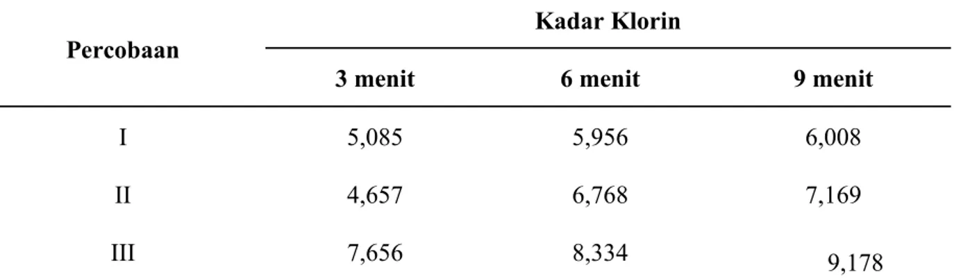 Tabel 4.  Hasil Pemeriksaan Pada Air Teh Celup Jenis Teh Hijau Berdasarkan Metode  Pencelupan Direndam Dicelup Berulang-ulang 
