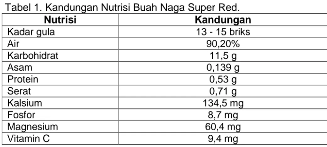 Tabel 1. Kandungan Nutrisi Buah Naga Super Red. 