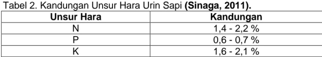 Tabel 2. Kandungan Unsur Hara Urin Sapi (Sinaga, 2011). 