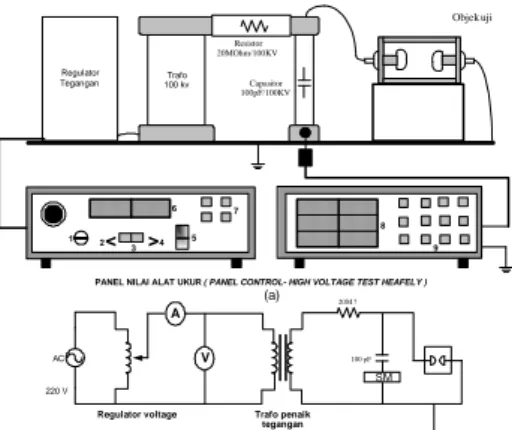 ANALISIS KARAKTERISTIK BREAKDOWN VOLTAGE PADA DIELEKTRIK MINYAK SHELL ...