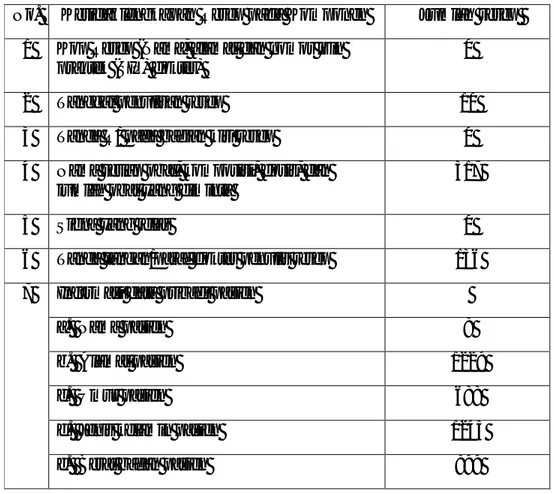 Tabel 4.1 Tabel ketidaklengkapan resep secara administrasi di apotek-apotek   Kota  Denpasar 