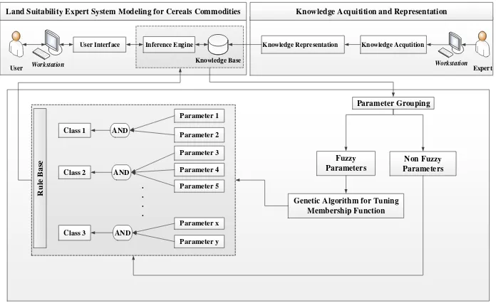 Figure 1. System Framework  