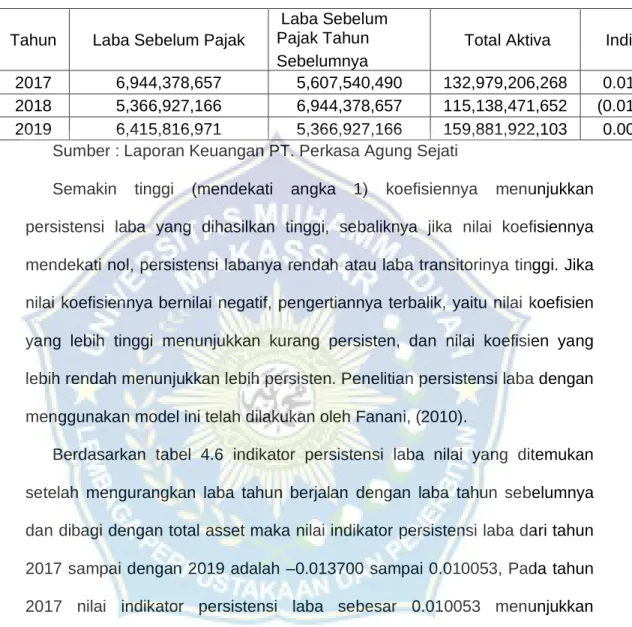 Tabel 4.6 Persistensi Laba