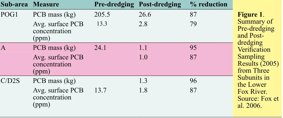 Figure 1.  Summary of 
