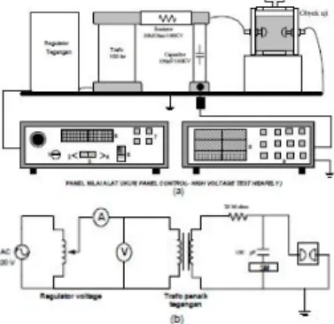 Gambar 3.2 Rangkaian pengujian tegangan tembus         (a). Bagan peralatan uji 