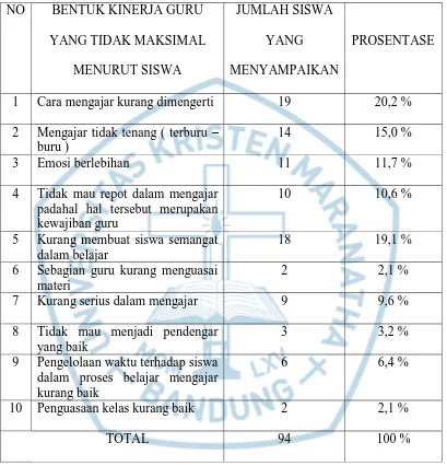 Tabel 1.1   