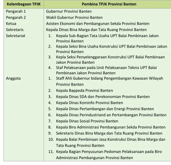 Tabel 2-1 Susunan dan Personalia TPJK Pemerintah Provinsi Banten berdasarkan  Surat Keputusan Gubernur Nomor 601.05/Kep.242-Huk/2009 tahun 2009 
