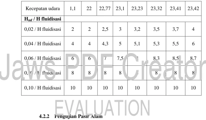Tabel 4.1 Pasir Malang 