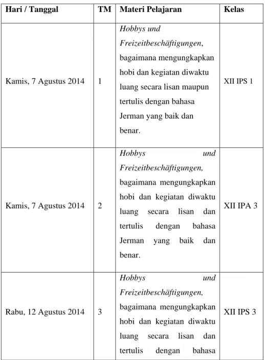 Tabel 3. Daftar pertemuan dan materi pelajaran yang diberikan  Hari / Tanggal  TM Materi Pelajaran  Kelas 