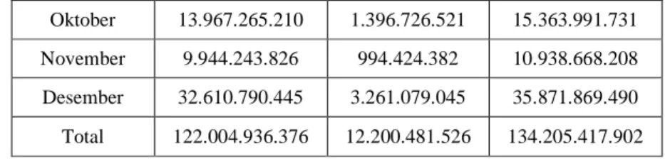 Tabel 4.3  PT AIN (Mining Service) 