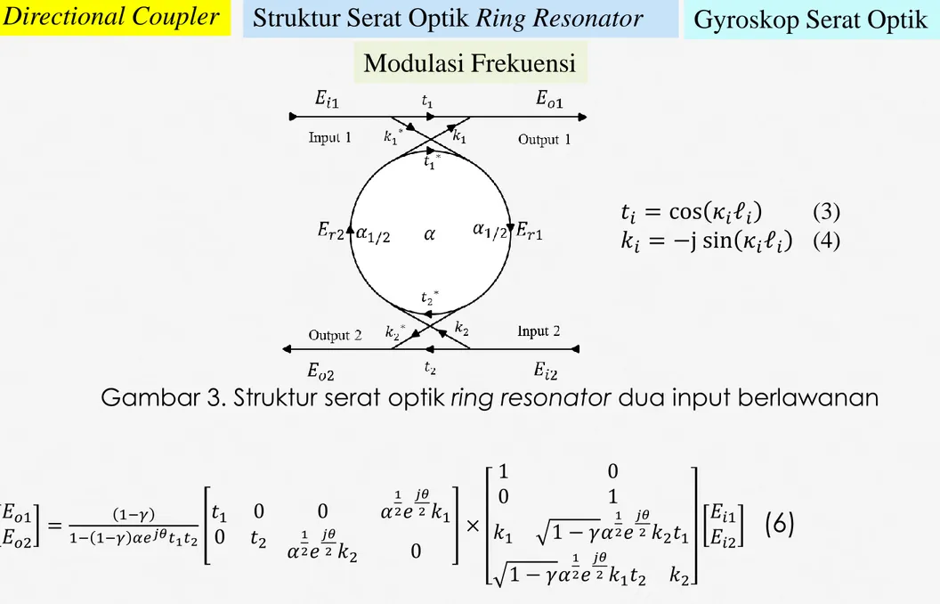 Gambar 3. Struktur serat optik ring resonator dua input berlawanan 