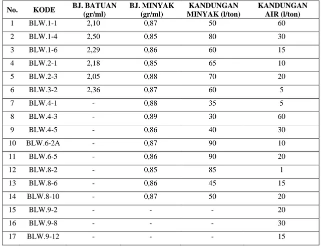 Tabel 3. Hasil Analisa Retorting Conto Bitumen Padat Daerah Buton Selatan    