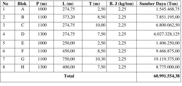 Tabel 5. Hasil Perhitungan Sumber Daya Bitumen Padat Daerah Buton Selatan 