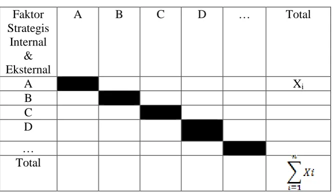Tabel 3.3 