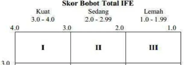 gambar 3.2 sebagai berikut: 