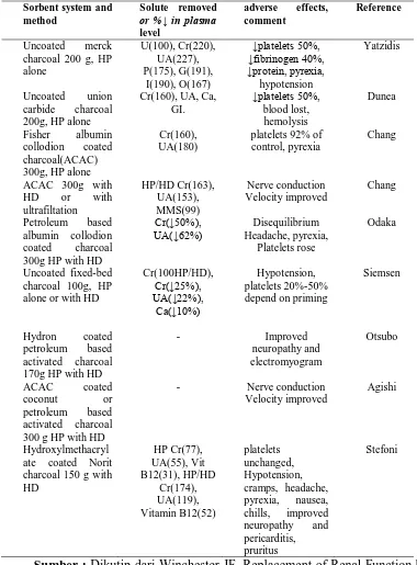 Tabel 2.8.  Penelitian-penelitian panjang sebelumnya tentang kombinasi HD/HP24 