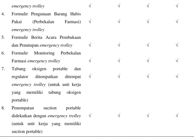 Tabel  4  Ketersediaan    Formulir  dalam  Emergency  Trolley  di  IGD  RSUD  Dr.M.Yunus  Bengkulu 
