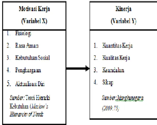 Gambar 1. Paradigma Penelitian  