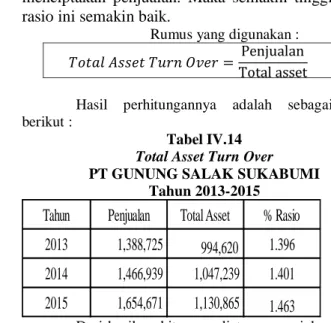 Tabel IV.13  Fixed Asset Turn Over  PT GUNUNG SALAK SUKABUMI 