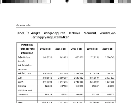 Tabel 3.2 Angka 