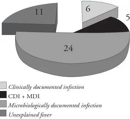 Tabel 3. Perbandingan efektivitas antibiotik empiris berdasarkan klasiﬁkasi infeksi