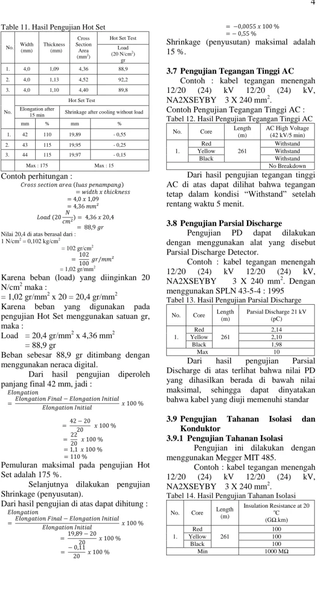 Table 11. Hasil Pengujian Hot Set   No.  Width  (mm)  Thickness (mm)  Cross  Section Area  (mm 2 ) 