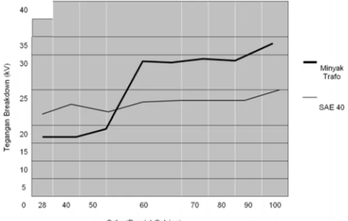 Gambar 1. Diagram pelaksanaan pengujian 