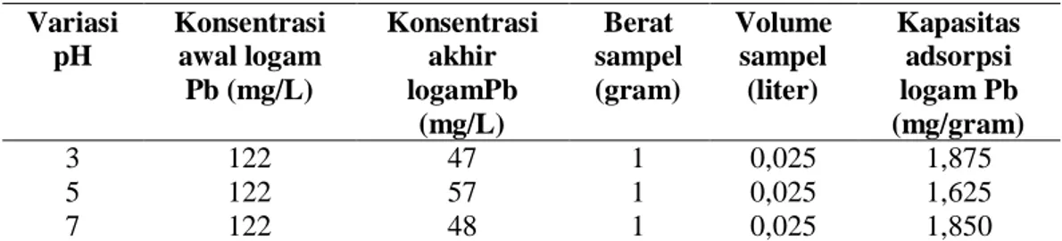 SINTESIS MEMBRAN SELULOSA TERMODIFIKASI NA2EDTA DARI BAGASE TEBU UNTUK ...