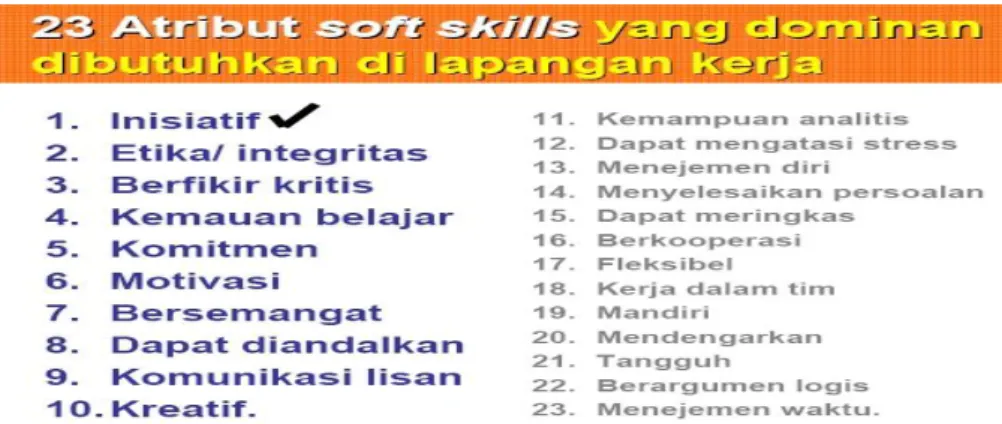 Gambar 1. Atribut Soft Skills 