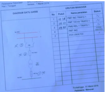 Gambar 9 Laporan Manuver 