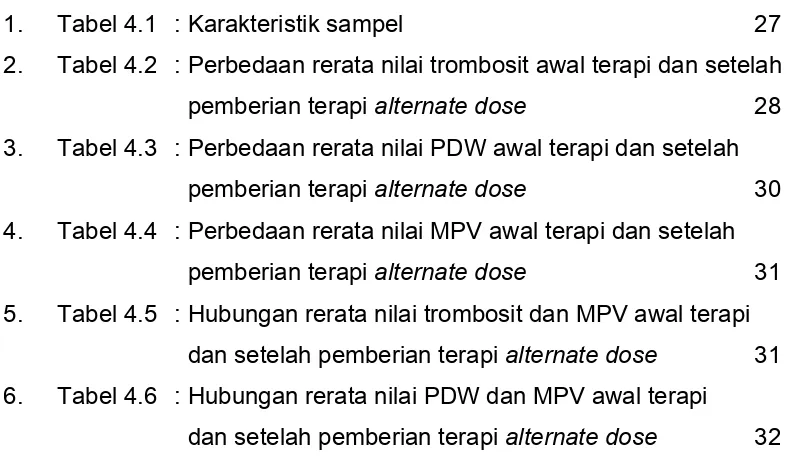 Tabel 4.1 : Karakteristik sampel 