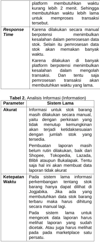 Tabel 1. Analisis Kinerja (Performance) 