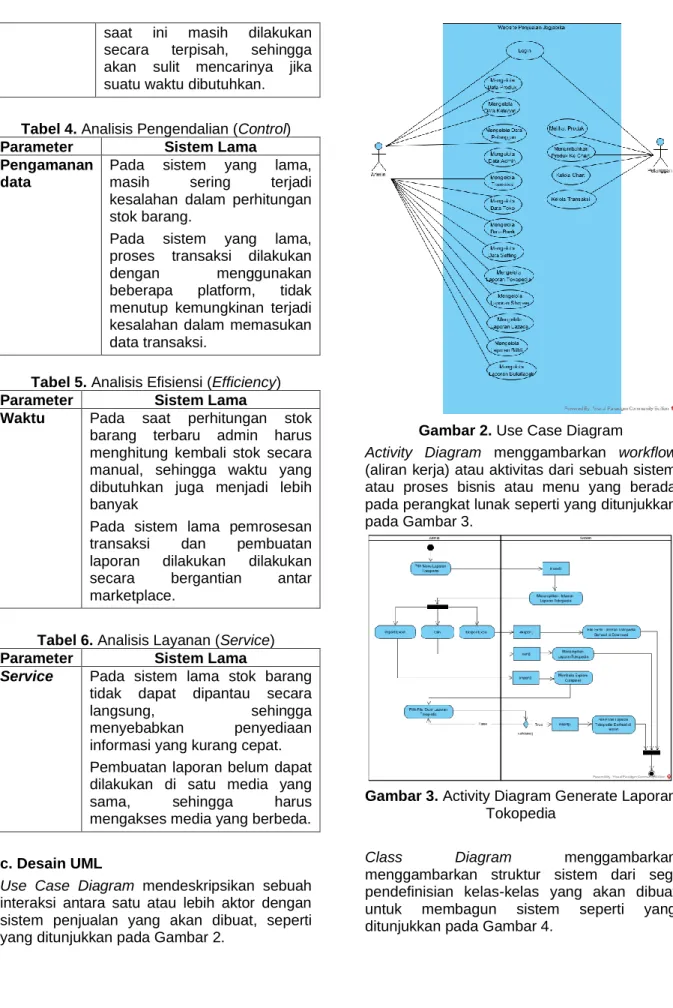 Tabel 4. Analisis Pengendalian (Control) 