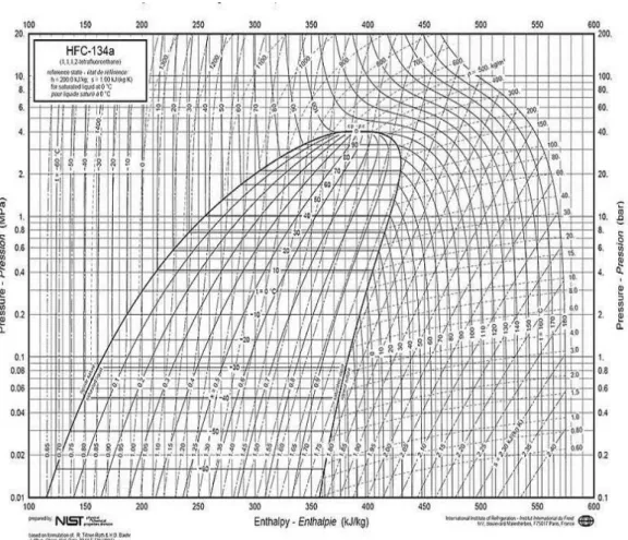 Gambar grafik 2.14  HFC-134a  