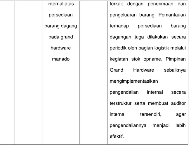 Tabel 2.2  Penelitian terdahulu  C.  Kerangka Konsep 