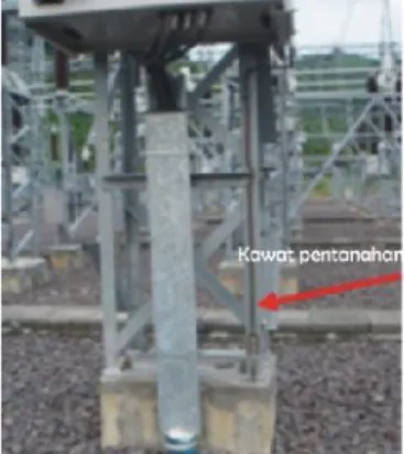 Gambar 2.14. Sistem pentanahan PMT gas SF6