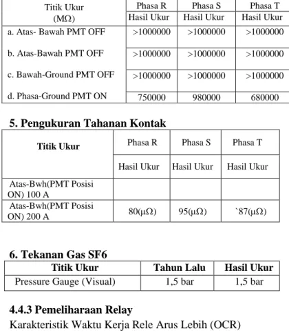 Gambar  4.2   Breaker analizer 