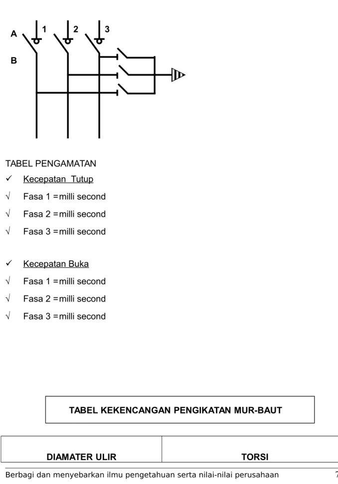TABEL PENGAMATAN