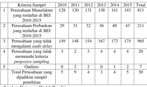 Tabel 4.2  Analisis Deskriptif  Descriptive Statistics 